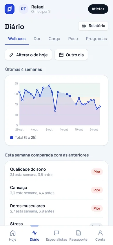 Wellness das últimas quatro semanas na app do atleta